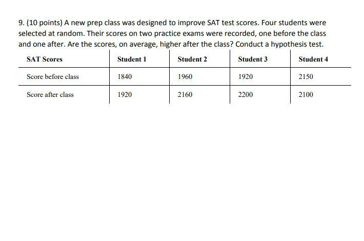 2160 sat score