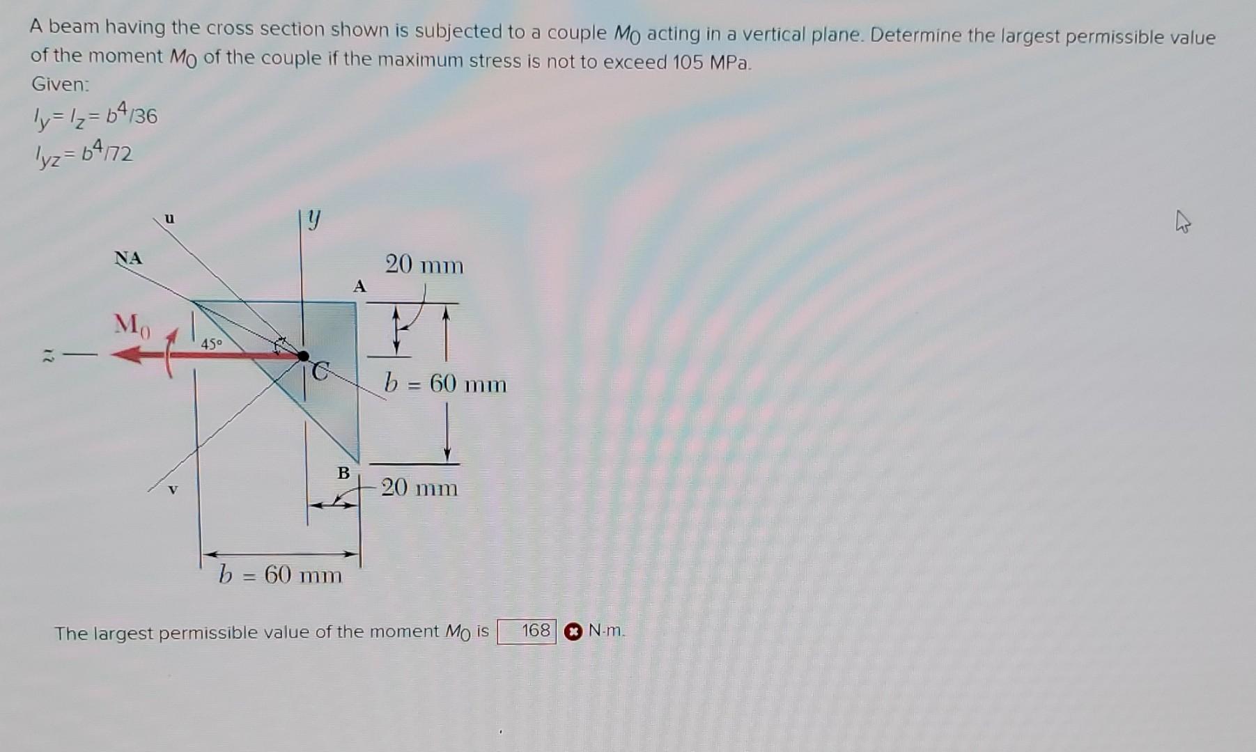 Solved A beam having the cross section shown is subjected to | Chegg.com