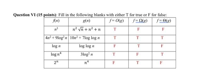 Are my solution correct?in java | Chegg.com