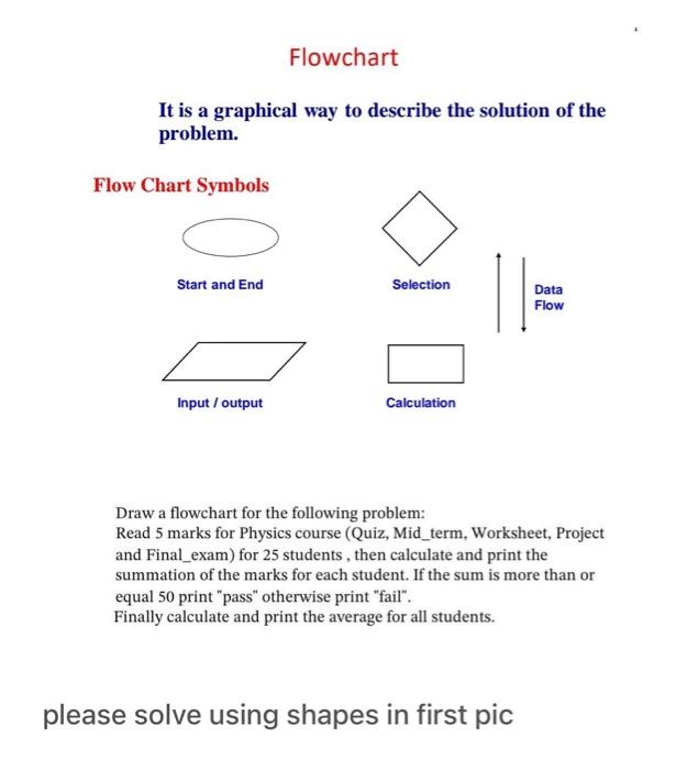 Solved It is a graphical way to describe the solution of the | Chegg.com