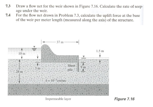 Solved 7.3 ﻿Draw a flow net for the weir shown in Figure | Chegg.com