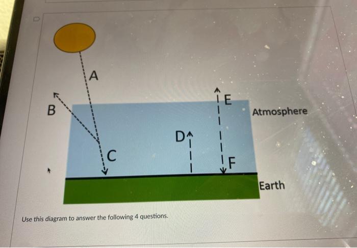 Solved A I B Atmosphere C F Earth Use This Diagram To Ans Chegg Com