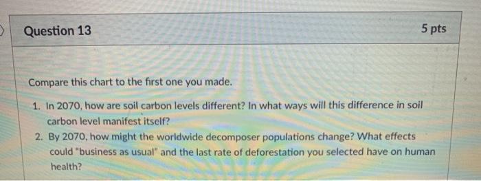 question-13-5-pts-compare-this-chart-to-the-first-chegg