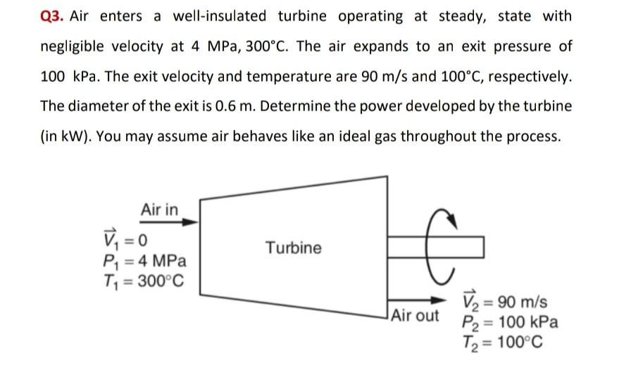 Solved Q3 Air enters a well insulated turbine operating at Chegg com