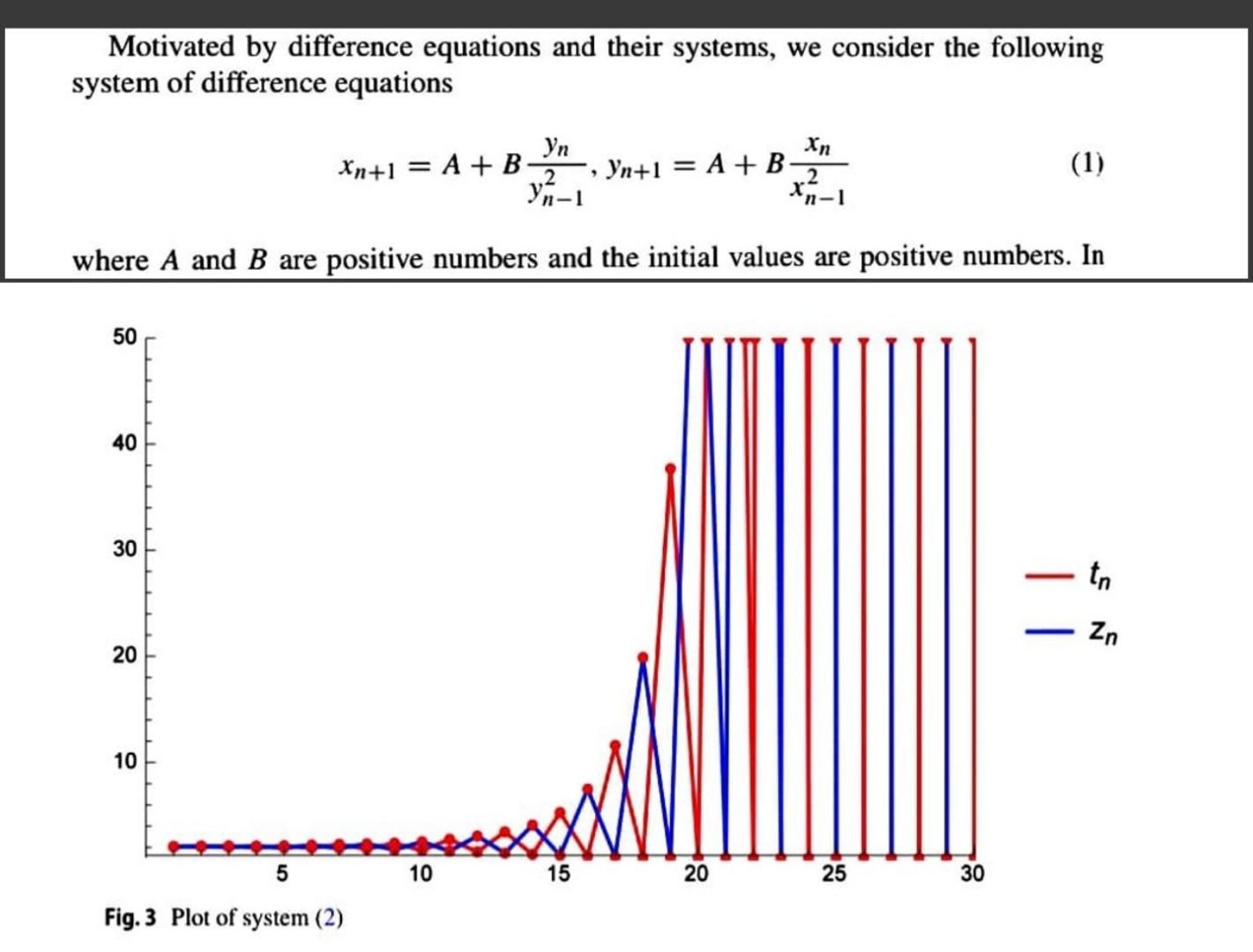Solved Motivated by difference equations and their systems, | Chegg.com