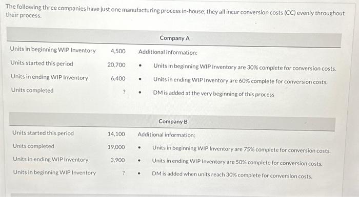 Solved The following three companies have just one | Chegg.com