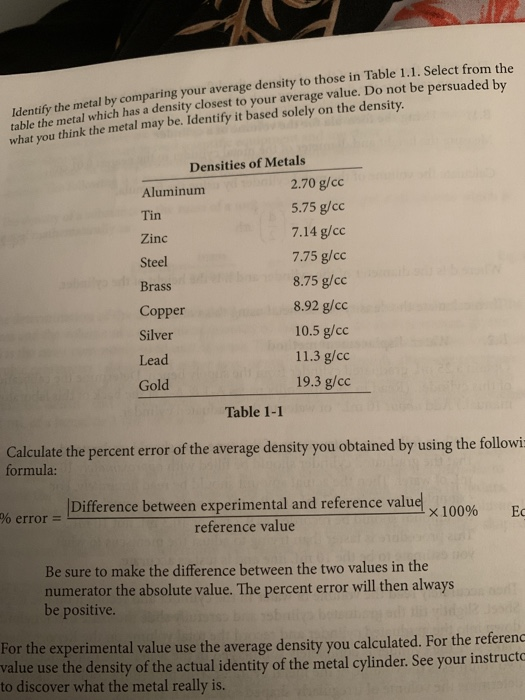 Solved B.2. Density of metal cylinder (using water