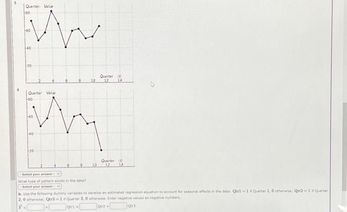 Solved Consider the following time series. a. Construct a | Chegg.com