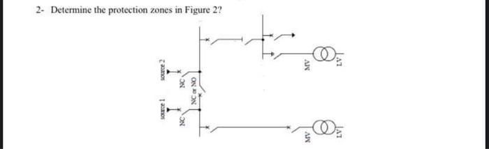 Solved 2- Determine the protection zones in Figure 2? | Chegg.com