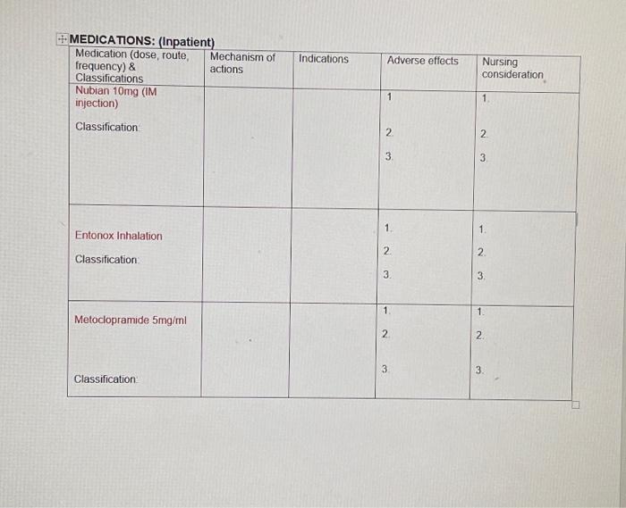 Solved These are Medications given to a patient who is in | Chegg.com