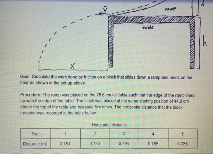 Solved ramp table 1 Х Goal: Calculate the work done by | Chegg.com