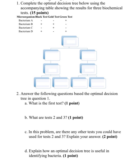 Solved 1. Complete the optimal decision tree below using the  Chegg.com