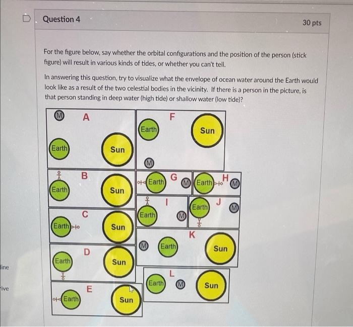 Solved D Question 4 30 pts For the figure below, say whether | Chegg.com