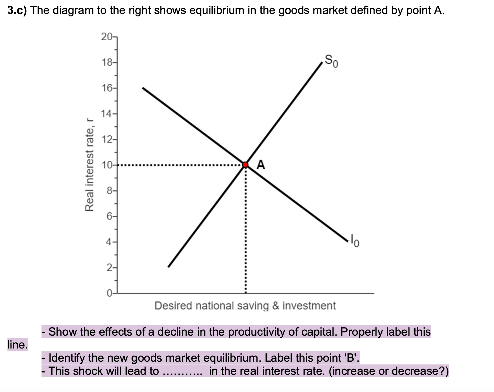 Solved 3.c) ﻿The diagram to the right shows equilibrium in | Chegg.com