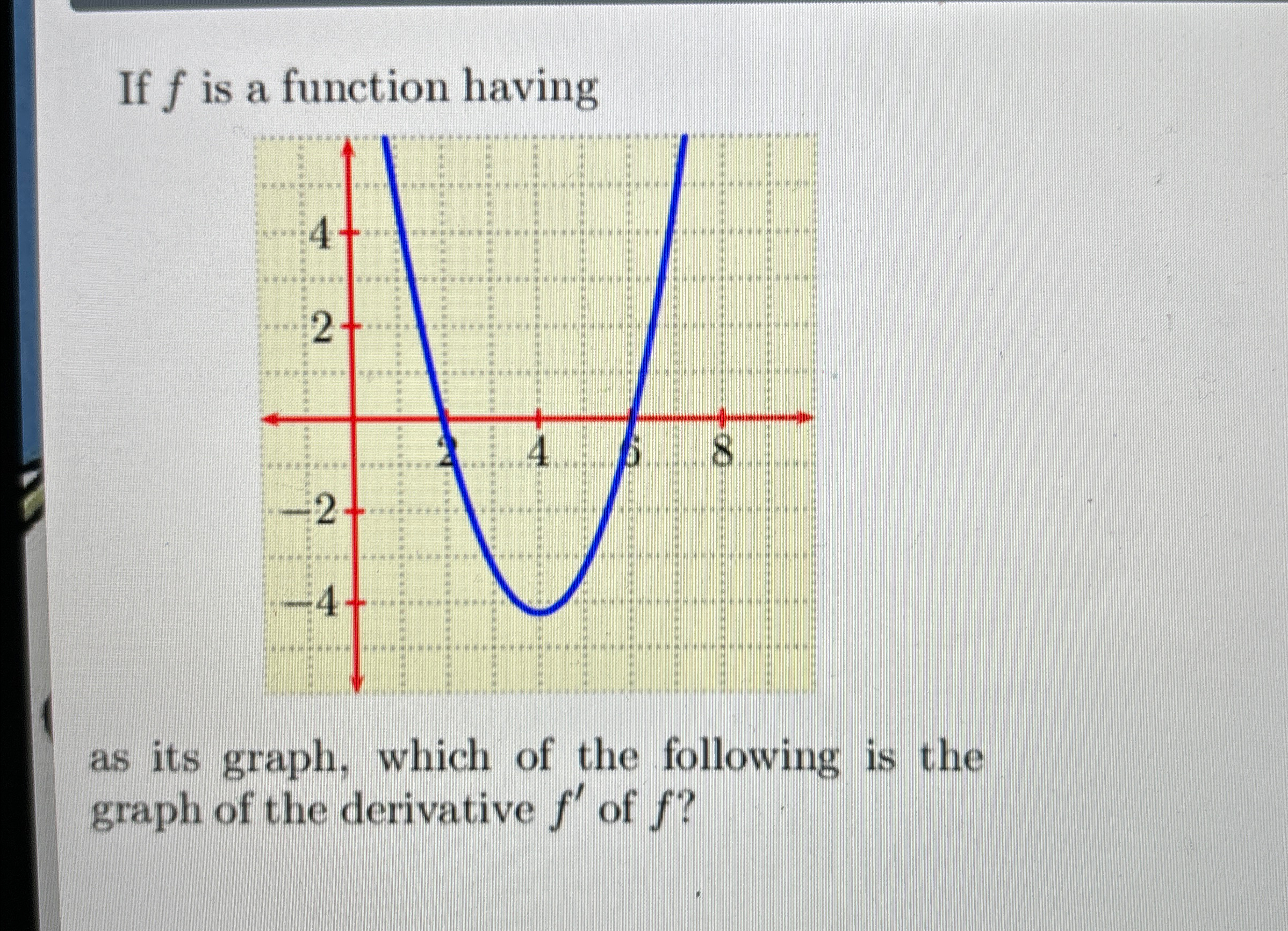 If f ﻿is a function havingas its graph, which of the | Chegg.com
