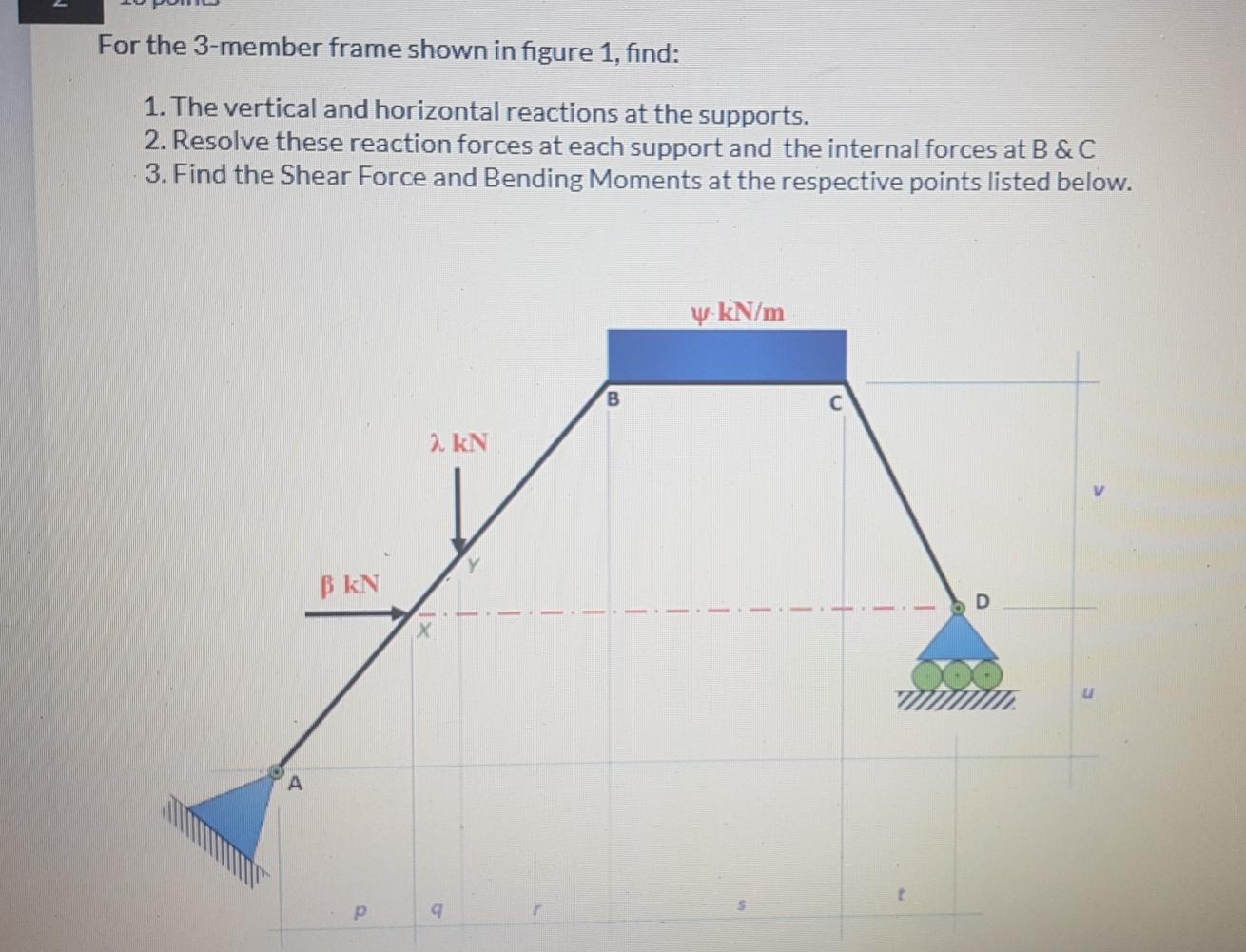 Solved For the 3-member frame shown in figure 1, find: 1. | Chegg.com