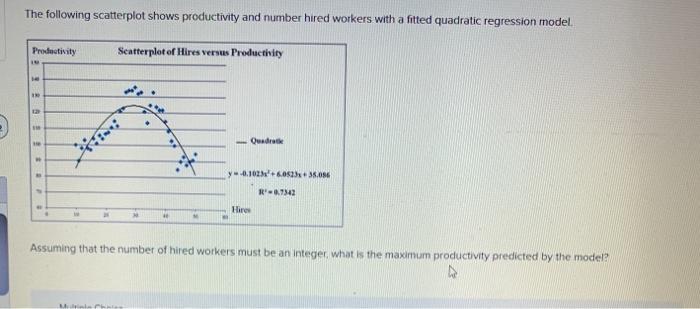 Solved The following scatterplot shows productivity and | Chegg.com