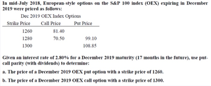 Solved In Mid July 18 European Style Options On The S P Chegg Com