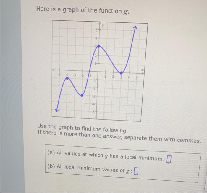 Solved Here is a graph of the function g. Use the graph to | Chegg.com