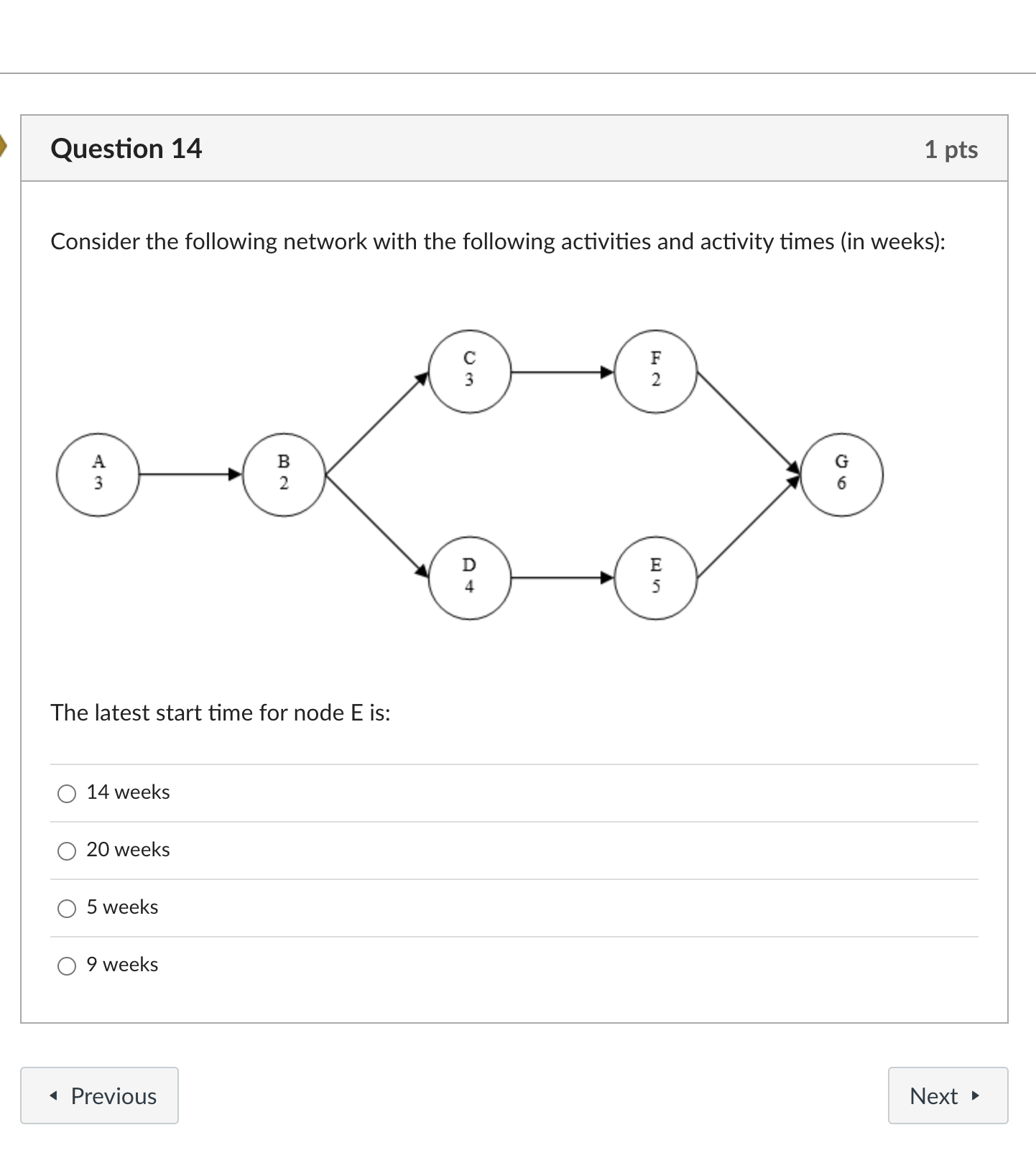 Solved Question 14Consider the following network with the | Chegg.com