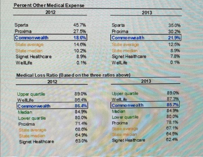 Solved 1. Conduct a financial statement and operating