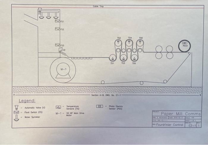 Now that you have your drawing, design a DeviceNet | Chegg.com