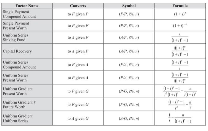 Allen Bradley makes an electronic over-speed | Chegg.com