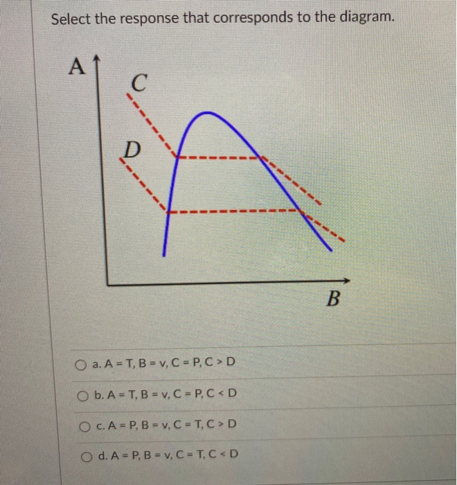 Select The Response That Corresponds To The Diagram Chegg Com