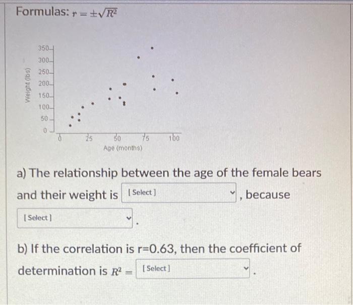 Solved The following scatterplot shows the association | Chegg.com