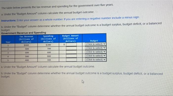 solved-the-table-below-shows-labor-income-for-four-chegg