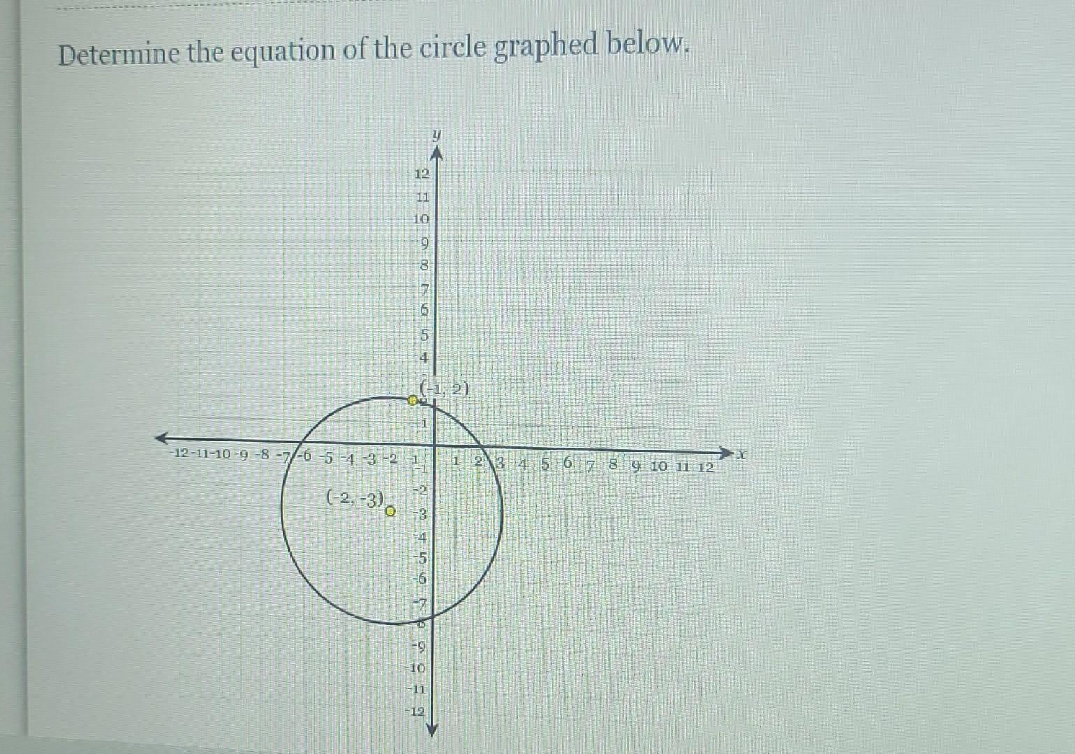 Solved Determine the equation of the circle graphed below. | Chegg.com