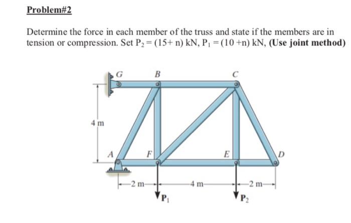 Solved Problem#1: Determine the force in each member of the | Chegg.com