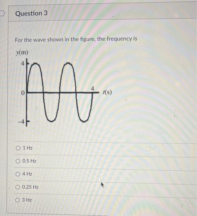 Solved For the wave shown in the figure, the amplitude is 2 | Chegg.com