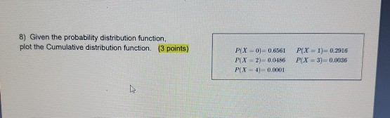 Solved 8) Given the probability distribution function, plot | Chegg.com