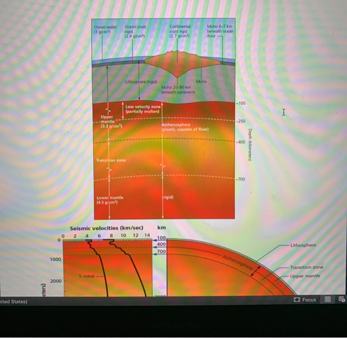 1 Sketch And Describe P And S Wave Shadow Zones Chegg Com