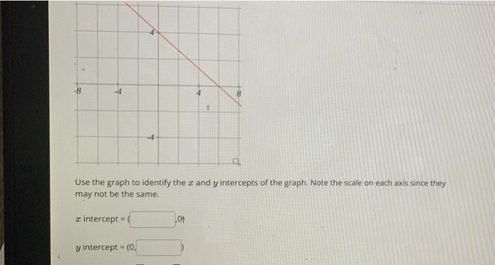 Solved -8 1 Use the graph to identify the x and y intercepts | Chegg.com