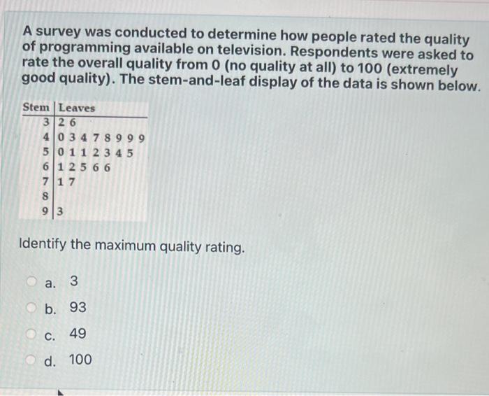 Solved A survey was conducted to determine how people rated