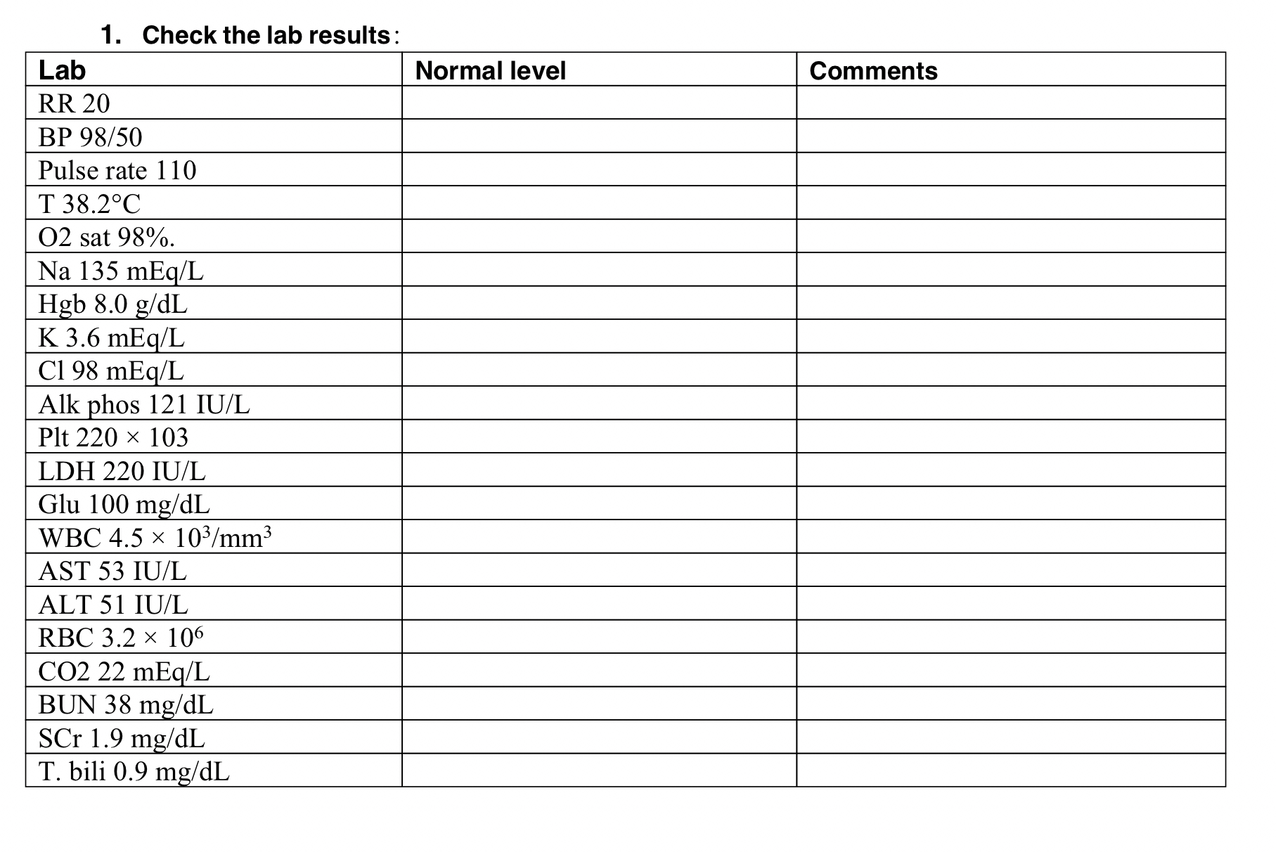 Solved Check the lab results:\table[[Lab,Normal | Chegg.com