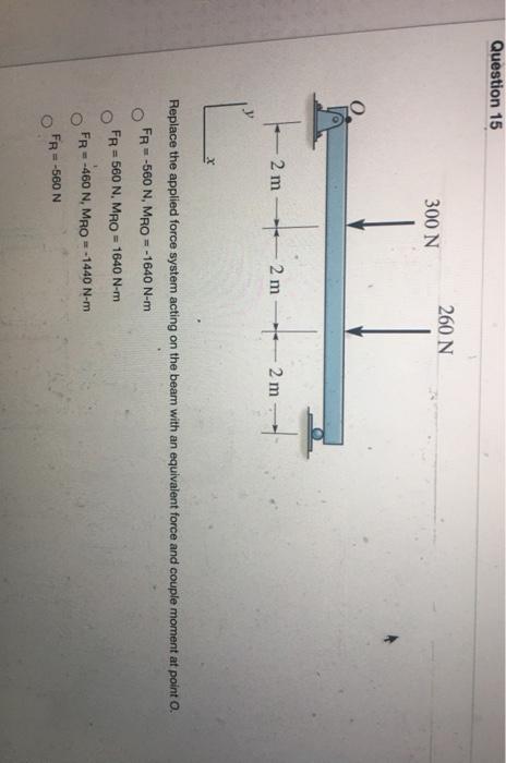Solved Question 15 260 N 300 N 2. 2 m - 2 m 2 m Replace the | Chegg.com