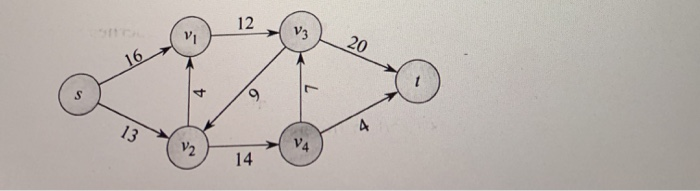 Show the execution of RELABEL-TO-FRONT on figure 1, | Chegg.com