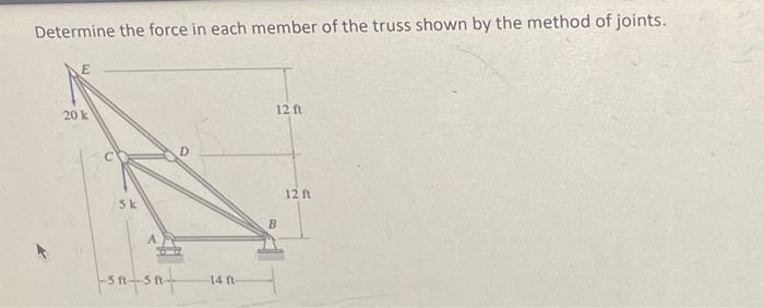 Solved Determine the force in each member of the truss shown | Chegg.com