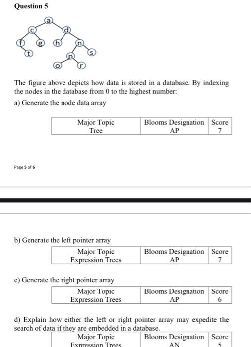 Solved Question 5 The figure above depicts how data is | Chegg.com