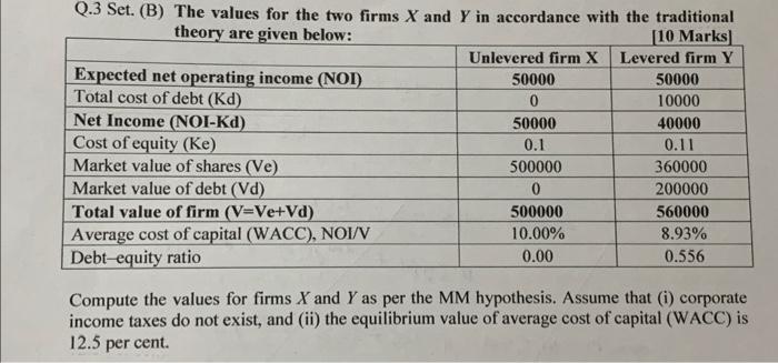 Solved Q.3 Set. (B) The Values For The Two Firms X And Y In | Chegg.com