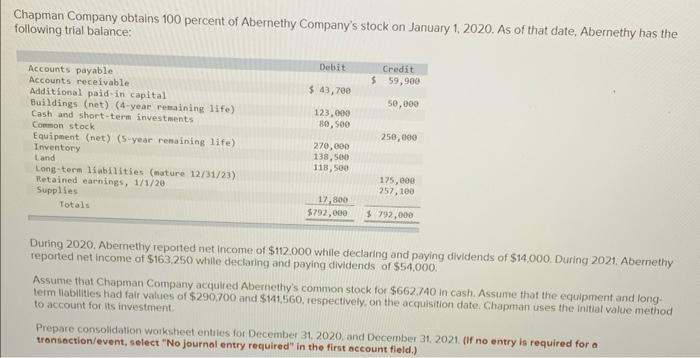 Solved Chapman Company obtains 100 percent of Abernethy | Chegg.com