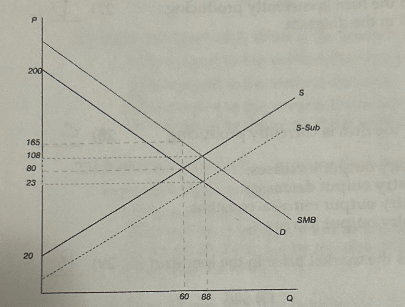 Solved Find consumer surplus before subsidy. Find producer