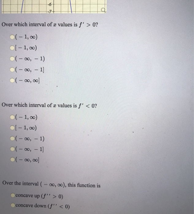 Solved Below Is The Function F X ܙ ܗ ܚ ܝ 7 7 6 5 4 3 2