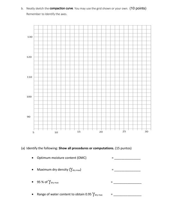 Solved Problem \#2: Compaction The following data was | Chegg.com
