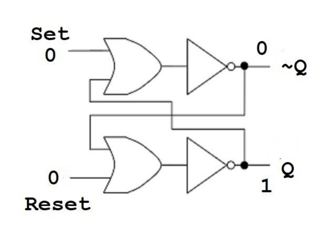 Solved Suppose that both the inputs “Set” and “Reset” are 0 | Chegg.com