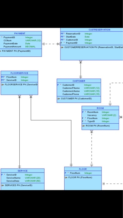 Database Management:1)Turn ER diagram into a star | Chegg.com