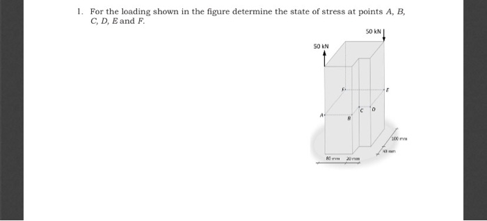 Solved 1. For the loading shown in the figure determine the | Chegg.com